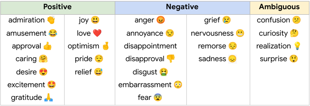 Google’s Go Emotion “emotions”